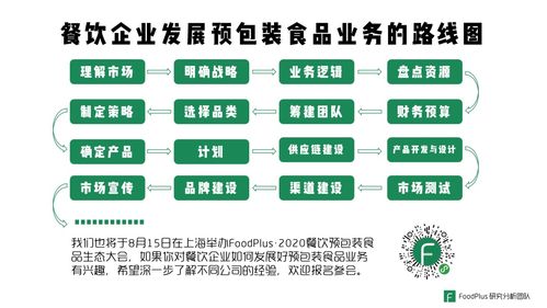 深度解析 餐飲企業(yè)如何做好預(yù)包裝食品零售