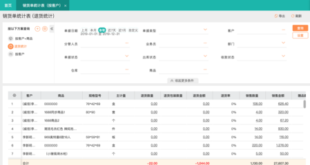 5大深圳餐飲庫(kù)存管理工具助你輕松應(yīng)對(duì)經(jīng)營(yíng)挑戰(zhàn)